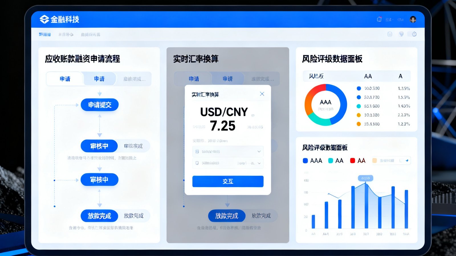 XPJ供应链金融数字化平台界面展示，清晰呈现应收账款融资申请流程、实时汇率换算及风险评级数据面板